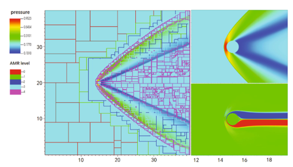 介科学论文动态:Simulation of fluid-structure interaction using the boundary data immersion method with adaptive mesh refinement